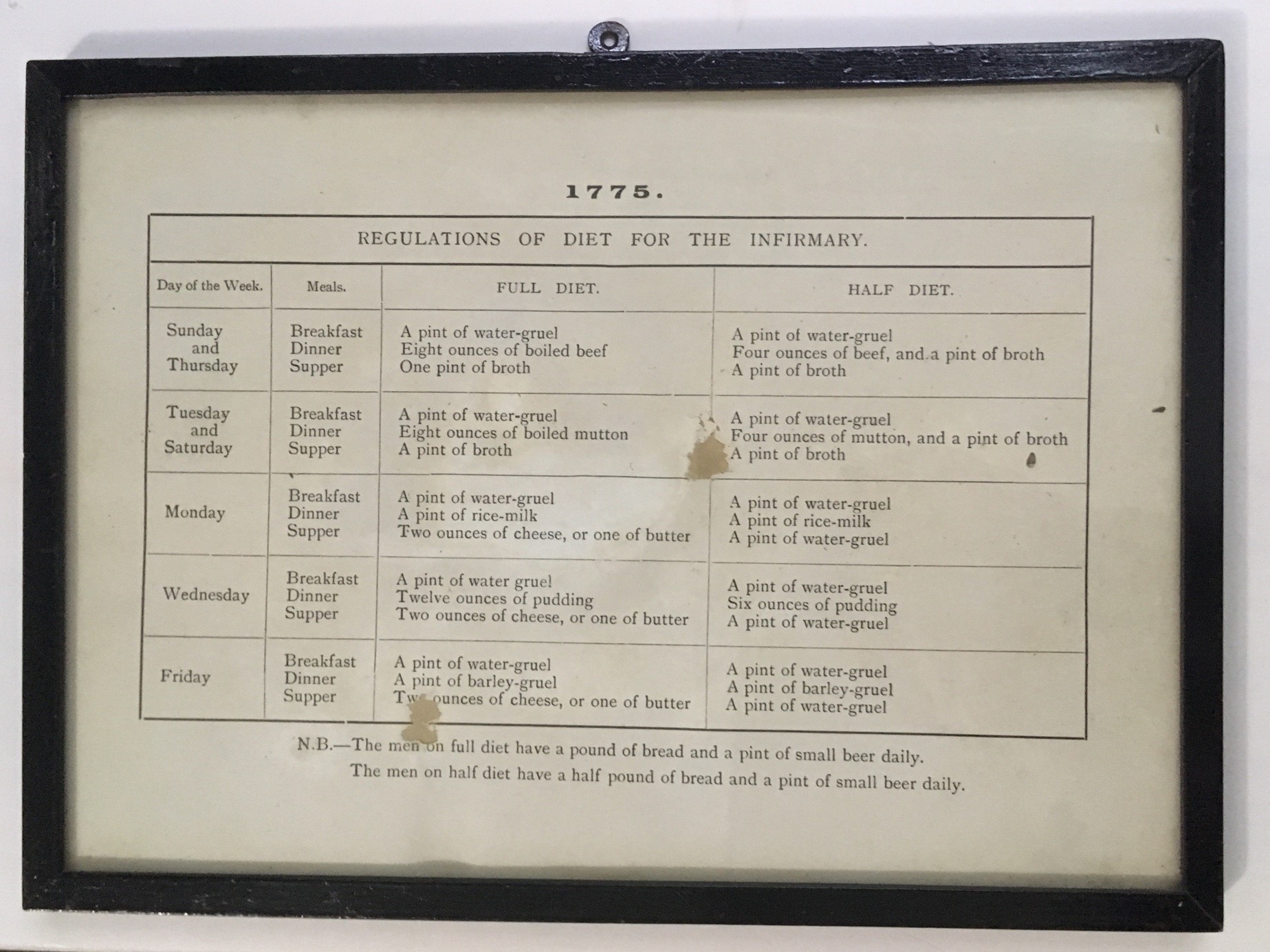 Object of the Month - Dietary regulations at Cornwall's Regimental Museum